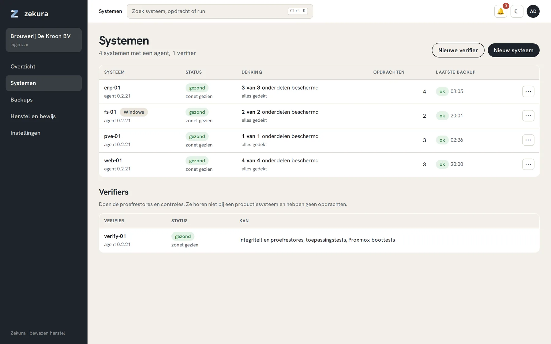 De lijst Systemen: vijf servers met status, dekking en laatste backup, plus een verifier